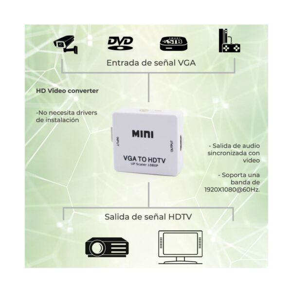 Mini Convertidor Adaptador De Señal VGA a HDMI 1080p Con Audio