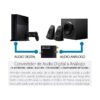 Convertidor De Audio Digital Toslink A Análogo Rca