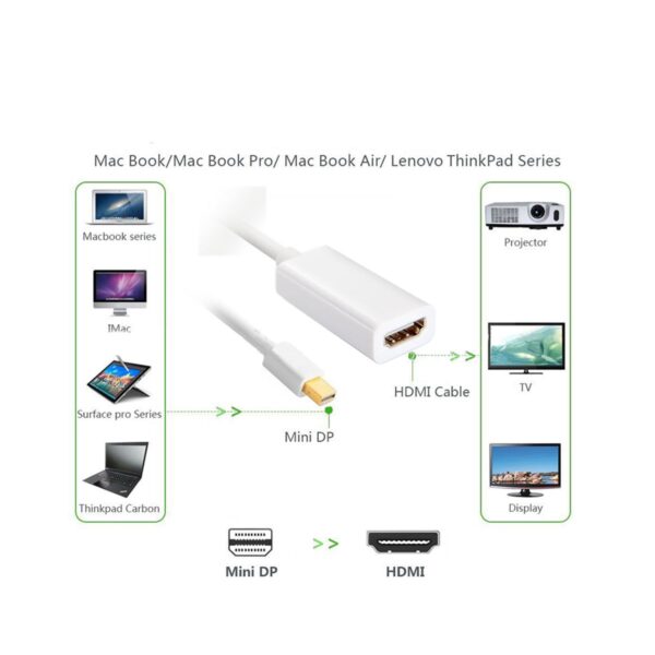 Adaptador Mini DisplayPort/Thunderbolt Macho a VGA Hembra