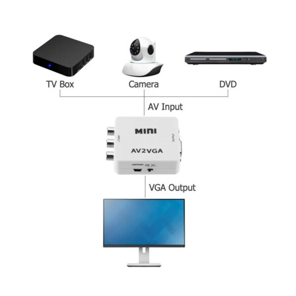 Adaptador Convertidor de Audio y Video RCA a VGA 1080p
