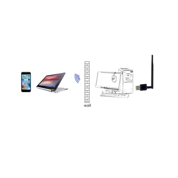 Antena Receptora de WIFI Por USB Ideal Laptop o PC  150 Mbps
