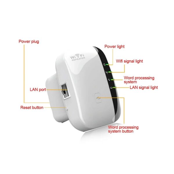 Repetidor Extensor de Señal WIFI Inalambrico 300Mbps