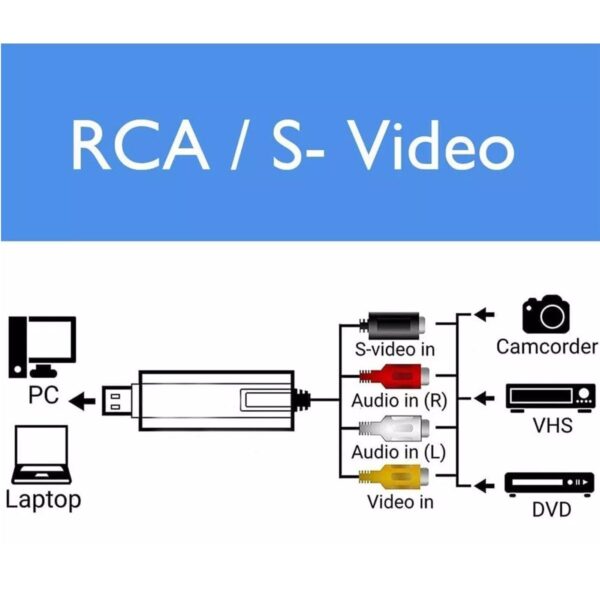 Capturadora De Audio y Video De RCA a USB
