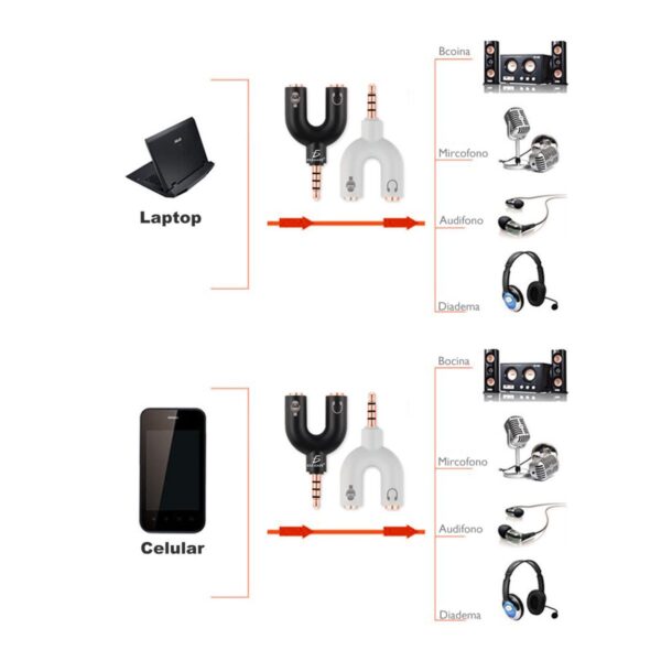 Divisor De Audio Estereo 3.5mm Compatible con PC Laptop o Celular