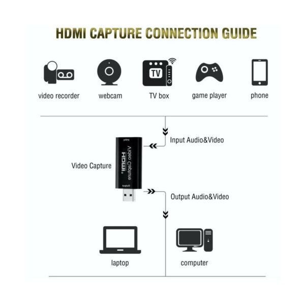 Capturadora De Audio Y Video HDMI a USB 1080p