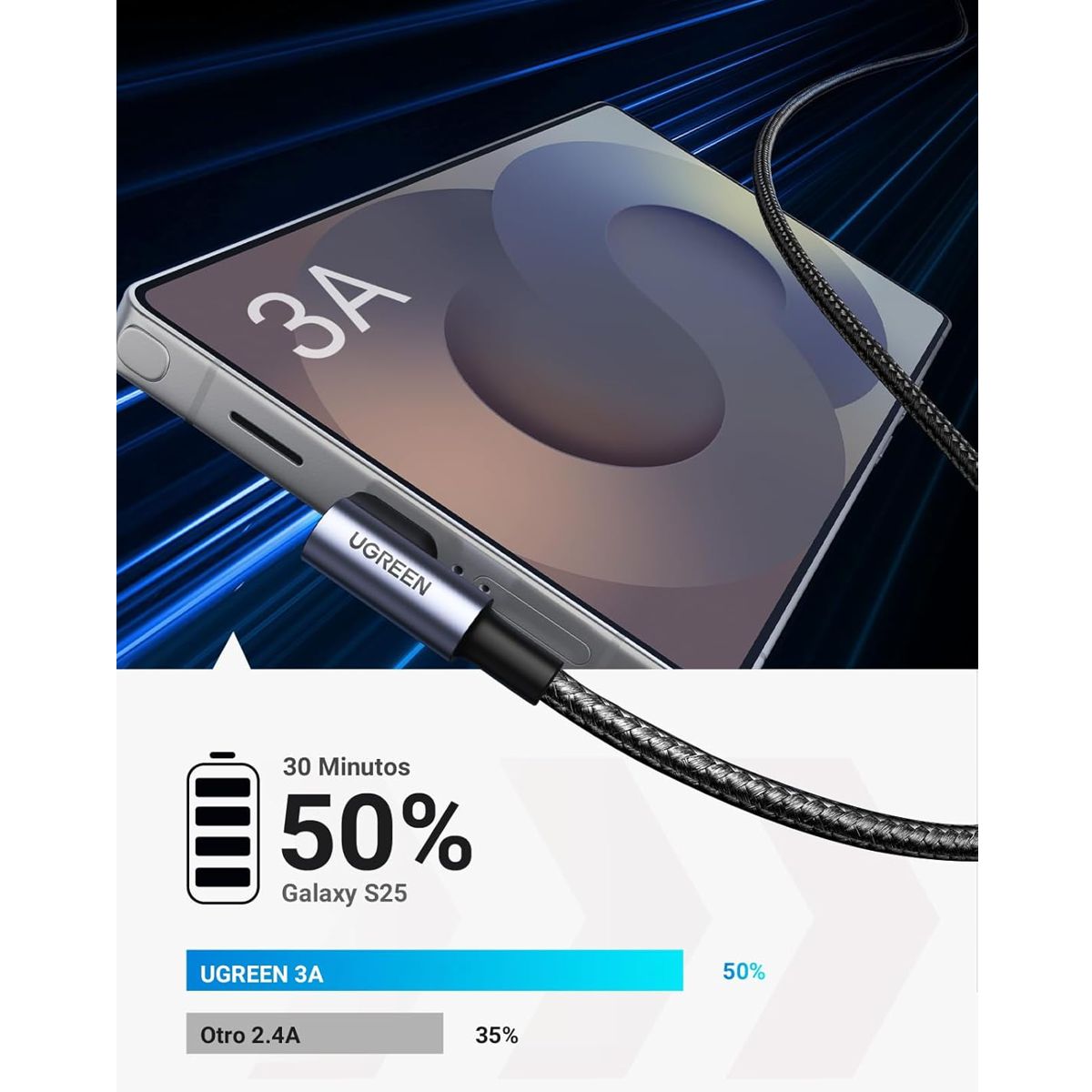Ugreen Cable USB-A a USB-C de 2 Metros Conector en Ángulo Recto 90° Carga Rápida 60W y Transferencia de Datos
